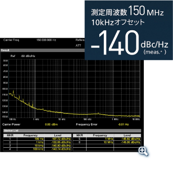 測定周波数150 MHz 10kHzオフセット