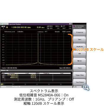 スペクトラム表示