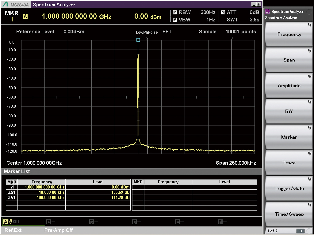 Signal Analyzer with Exceptional Phase Noise Performance for