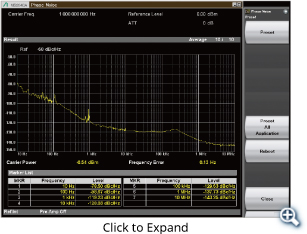 Phase Noise Measurement Function (Option)