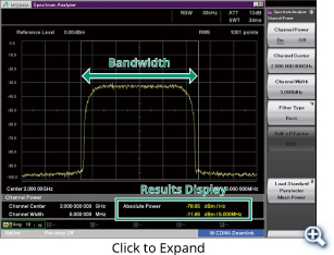 Channel Power
