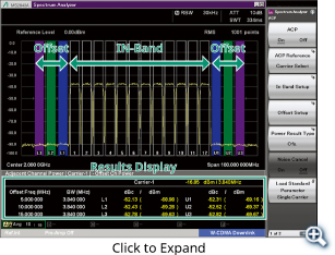 ACP (Adjacent Channel Leakage Power)