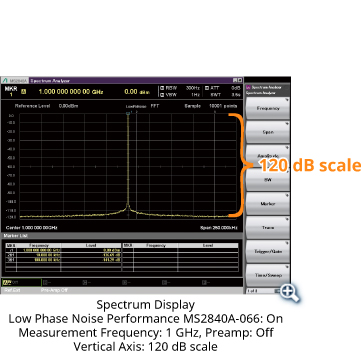 ms2840a-066-lp-2-8-e