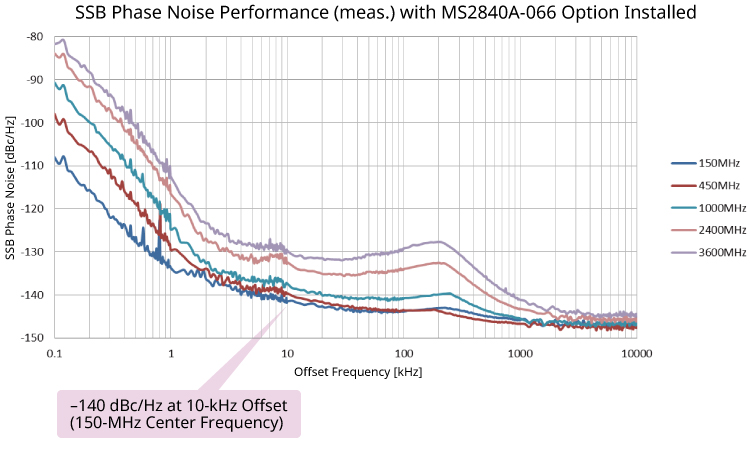 ms2840a-066-m2-1-2-e
