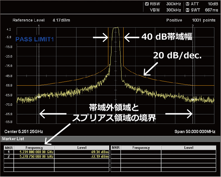 MS2840A画面例：帯域外領域・40 dB帯域幅