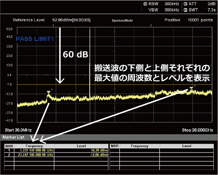 MS2840A画面例：スプリアス領域