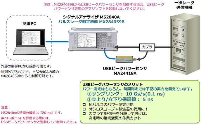 パルスレーダ測定接続イメージ