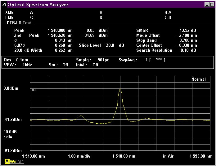 Anritsu MS9740B, DFB-LD Test