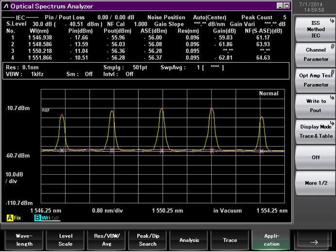 Anritsu MS9740B, Fiber Amplifier Test