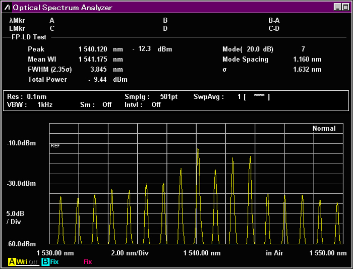 Anritsu MS9740B, FP-LD Test