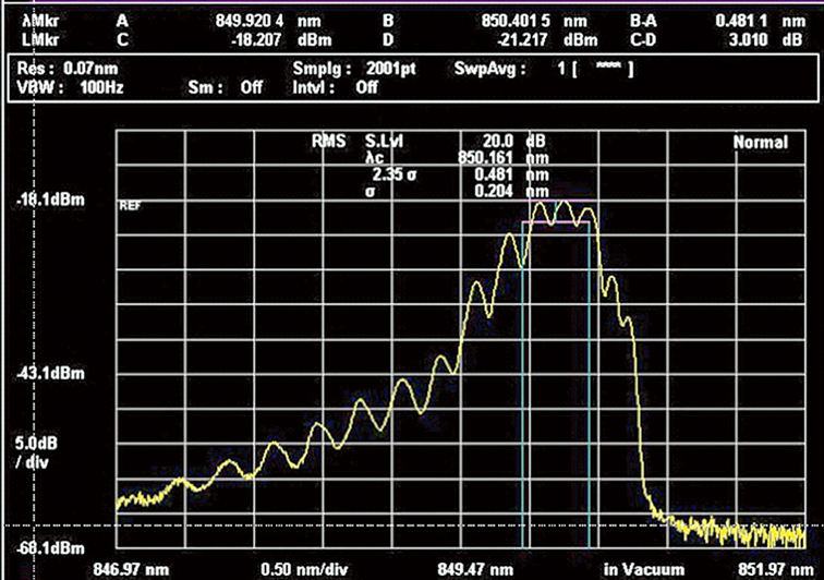 Anritsu MS9740B, VCSEL Spectrum Measurement