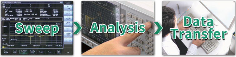 Anritsu MS9740B, Short Measurement Processing Time