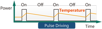 Controlling LD chip temperature using pulse driving