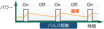パルス駆動によるLDチップ発熱抑制イメージ