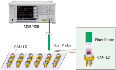 Anritsu MS9740B, Device Characteristics Evaluation