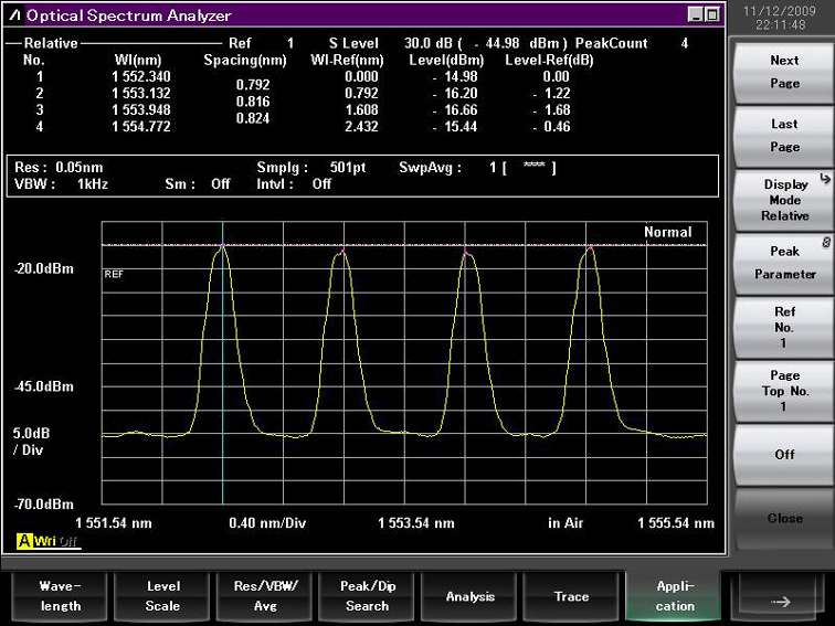 Anritsu MS9740B, WDM Wavelength