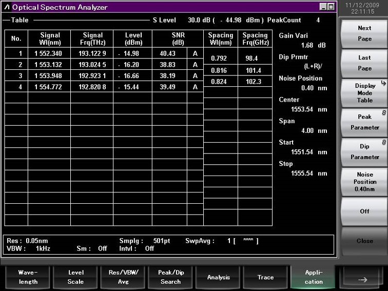 Anritsu MS9740B, WDM Test Result
