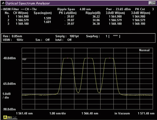 Anritsu MS9740B, WDM Filters: Analysis of Optical Bandpass Filters