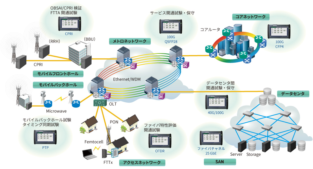 開通・保守作業をより効率的に ケース2