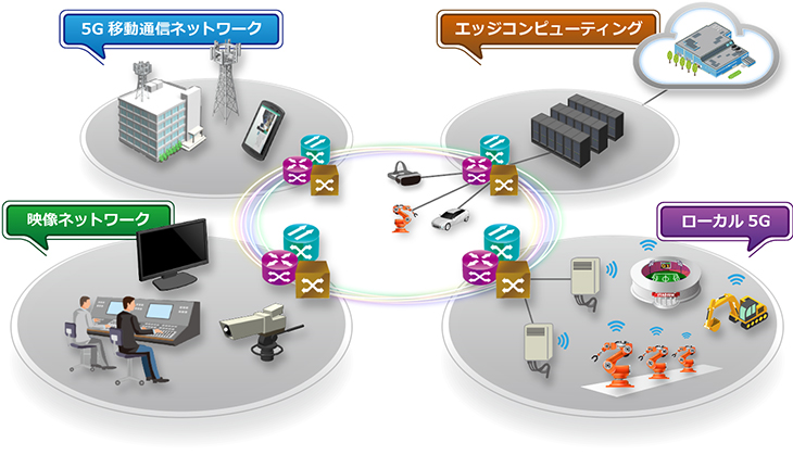 高精度時刻同期ネットワークの拡大