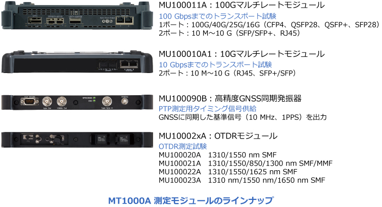 アンリツ MT1000A 測定モジュール ラインナップ