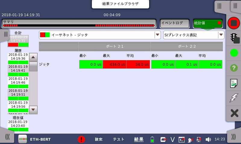 アンリツMT1000Aのパケットジッタ統計値画面