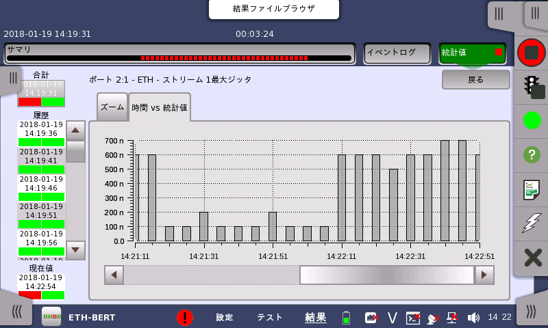 アンリツMT1000Aのパケットジッタ時系列変動画面