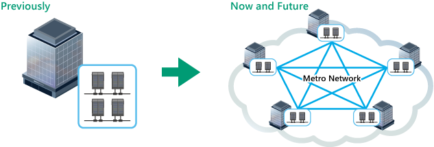 Change in Data Center Configuration and Scale
