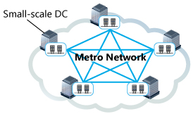 Configuration of Data Center network through Metro Network