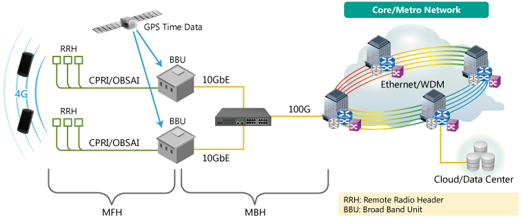 5 networks. Сети мобильной связи 5g: технологии, архитектура. Емкость сети 5g. Станция мобильной сети 3g изнутри. Архитектура сетей 5 поколения.