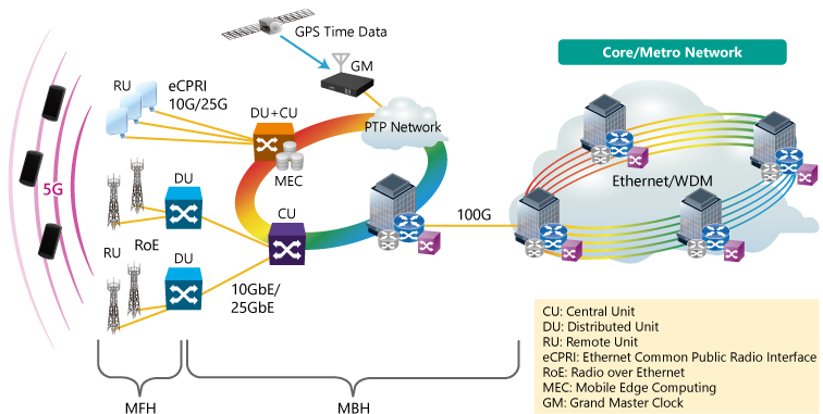 Faster Low-Latency 5G Mobile Networks | Anritsu America