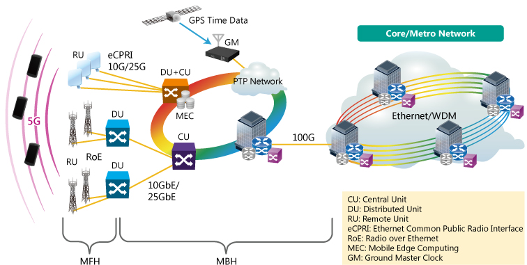 На какой частоте работает 5g