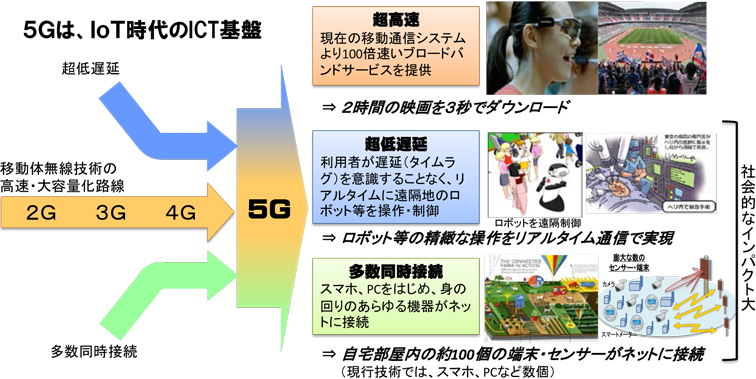 ドコモがローカル5g構築を支援 エリア設計から機器調達 免許申請までお任せ ビジネスネットワーク Jp