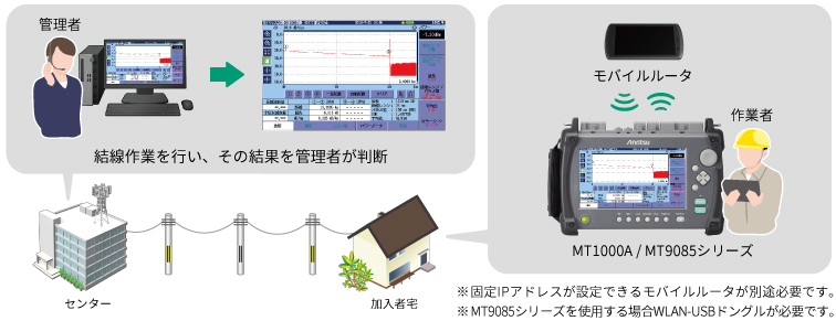 OTDR、イーサネット測定データの一括管理