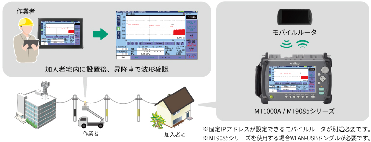 OTDR、イーサネット測定、宅内に設置後、昇降車で波形確認