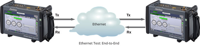 MT1040A_Ethernet_End_to_END