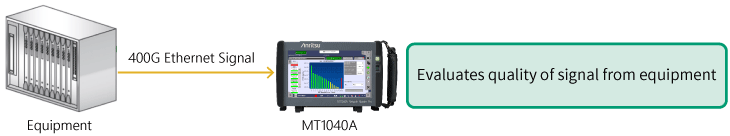 400G Ethernet, Evaluates quality of signal from equipment