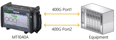 Evaluation of 400G Ethernet Equipment