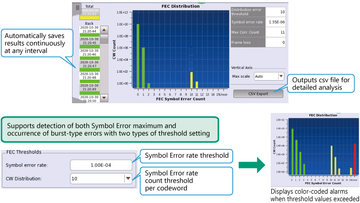 Anritsu Network Master Pro MT1040A,  FEC Symbol Error Measurement
