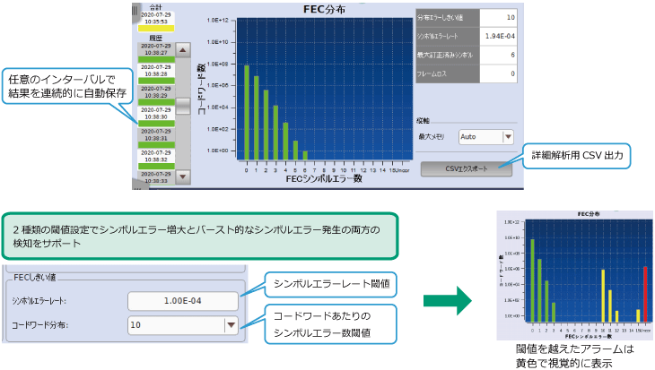 アンリツ、ネットワークマスタプロMT1040A、MT1040AのFECシンボルエラー測定