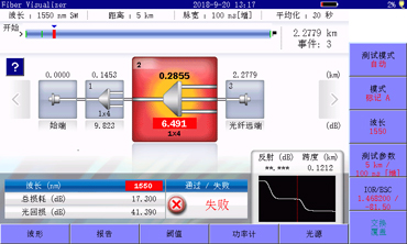 MT9085 Series, Fiber Visualizer Function Error