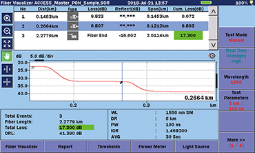 MT9085 Series, Accurate Event Detection