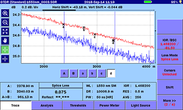 MT9085 Series, Realtime Measurement on the high S/M sweep mode