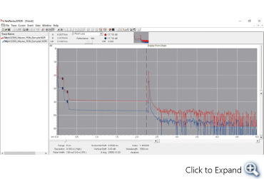 Waveform analysis and report preparation for NetWorks