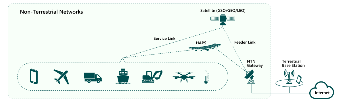 Connection Figure of NTN
