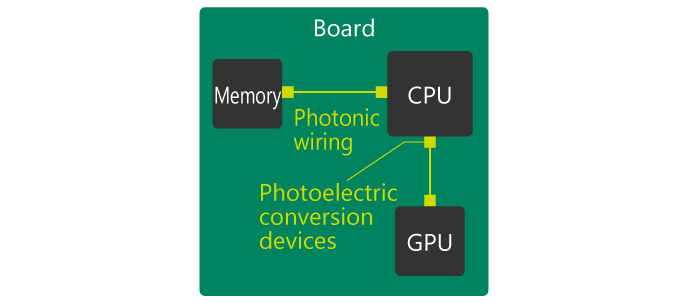 Communication between packages with optical signal