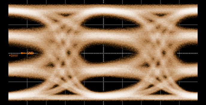 PAM4 Eye Diagram