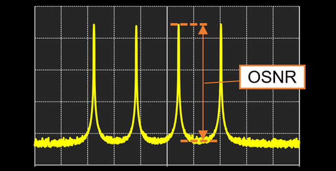DWDM spectrum