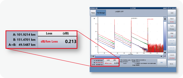 Cable loss measured by the coherent OTDR