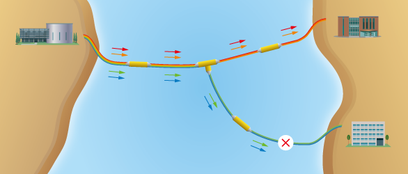 Routing difference according to the wavelength
